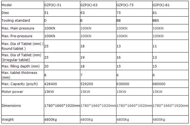 GZP(K)730 High Speed Tablet Press Machine 4