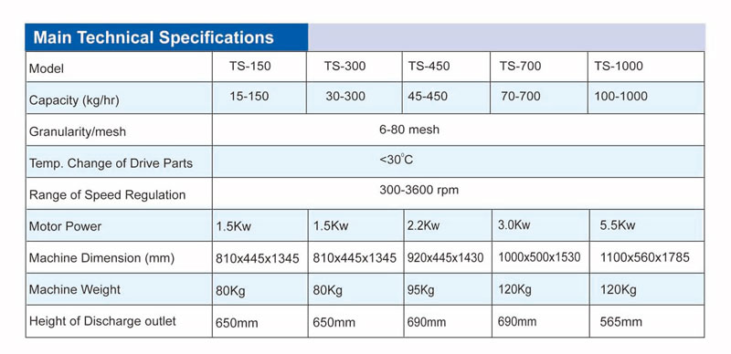 TS Series Milling Machine 3