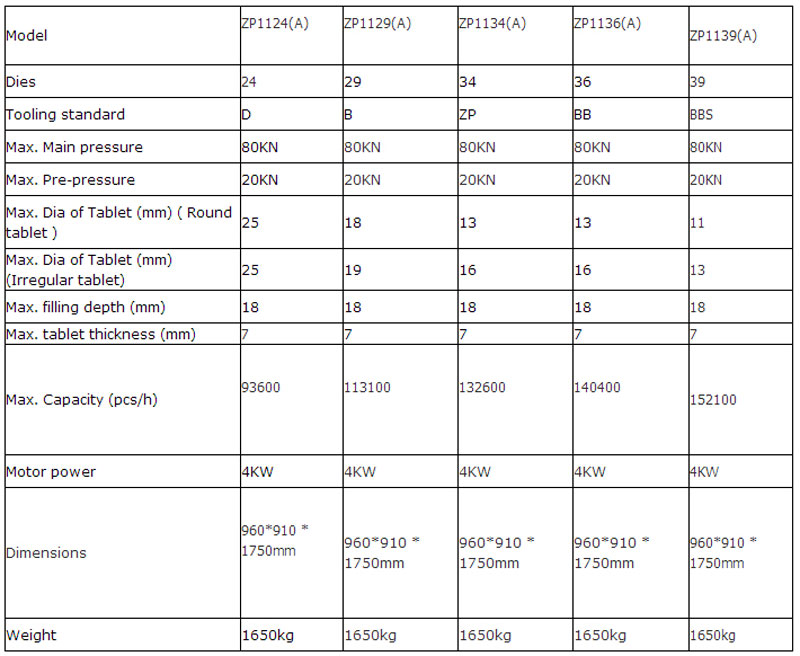 ZP1100 Rotary Tablet Press 5