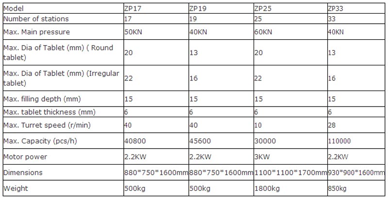ZP17 19 25 33 Small Tablet Press Machine 3