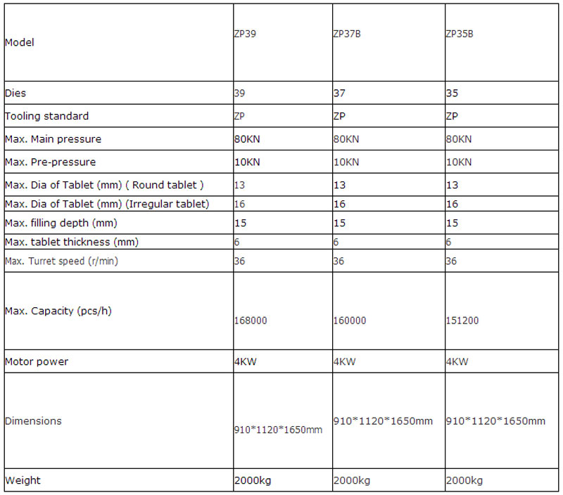 ZP35B ZP37B ZP39i Rotary Tablet Press 5