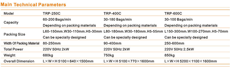trp 250c400c600c pillow packing machine 2.jpg